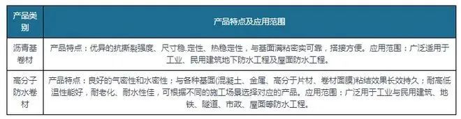 新規(guī)落地為防水卷材行業(yè)帶來巨大增量，高分子防水卷材最